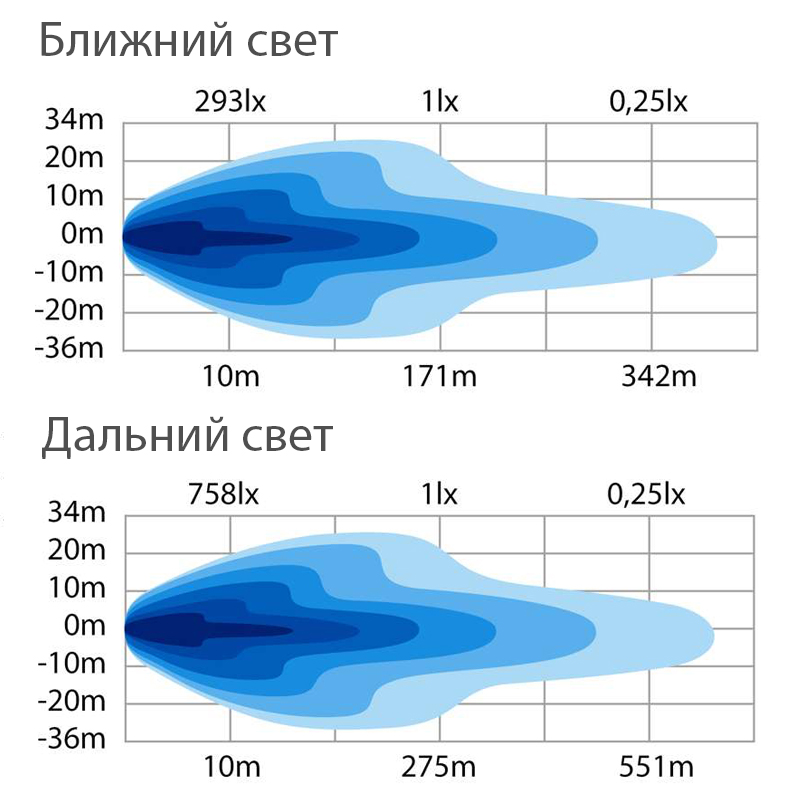 HI-LO PLOW LIGHT LED - LEFT