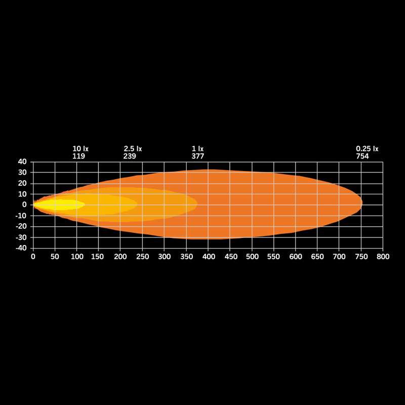 AMBASSADOR DARK EDITION 9″ DRIVING LIGHT