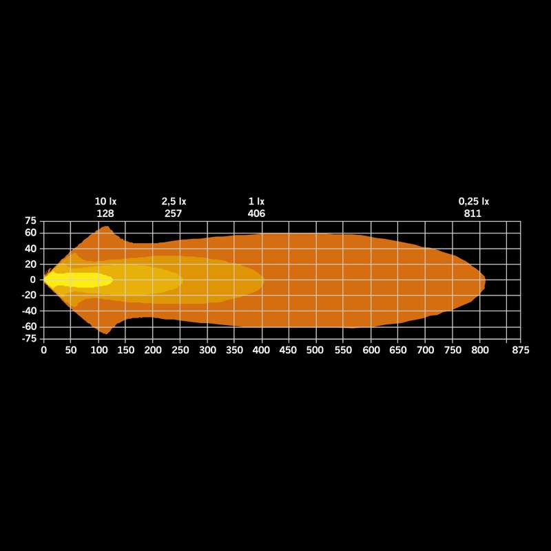 FREEDOM MAXIMUM POSITION LIGHT 9″ DARK POSITION LIGHT
