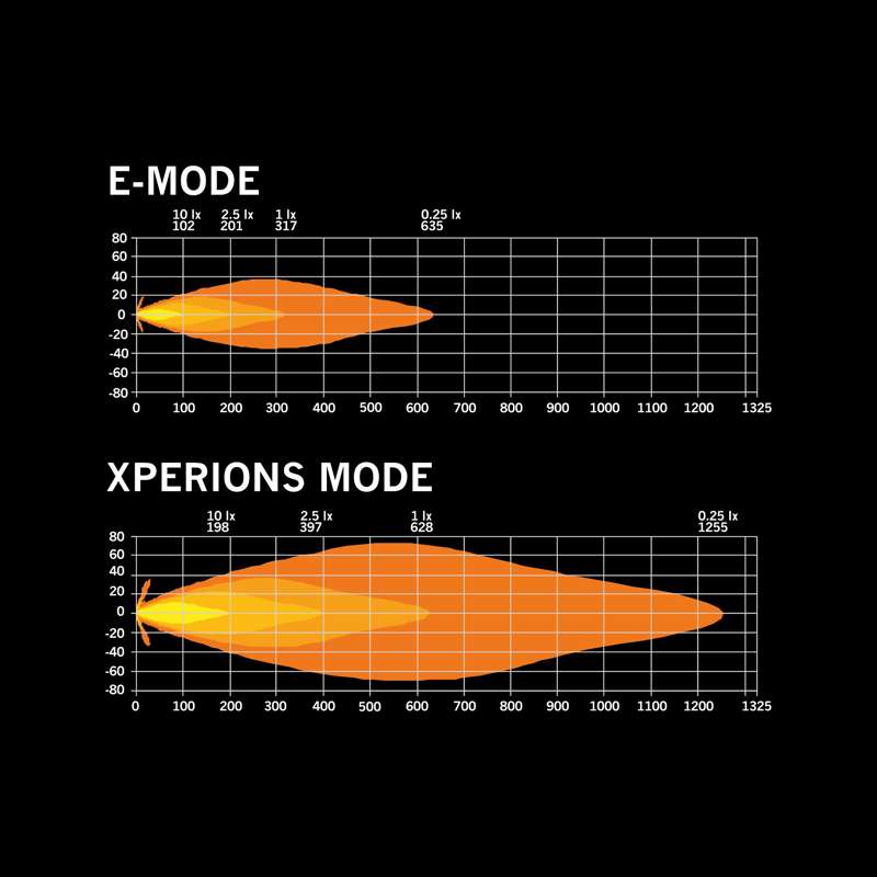 SIBERIA SKYLORD DRIVING LIGHT 7″