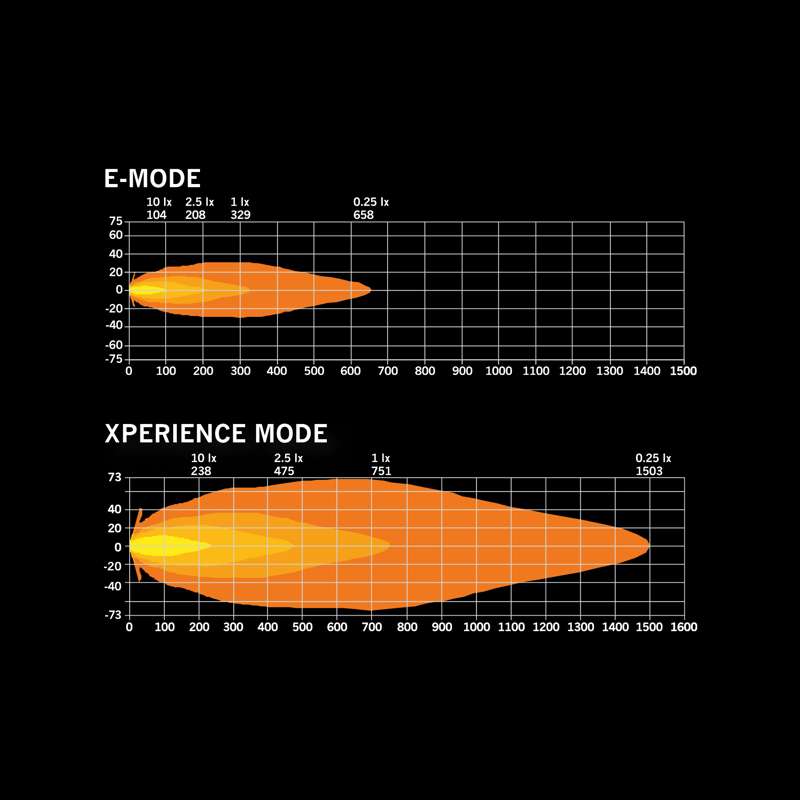 SIBERIA SKYLORD DRIVING LIGHT 9″ WHITE