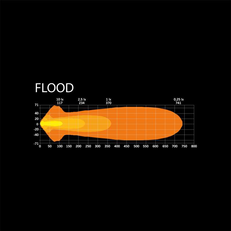 SIBERIA NR 9″ WHITE