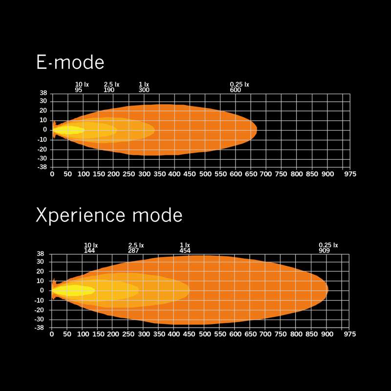 SIBERIA XP SR 12″ (31см)