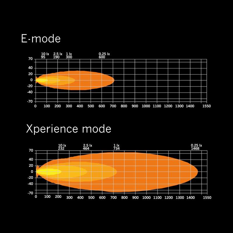 SIBERIA XP SR 32″ (81см)