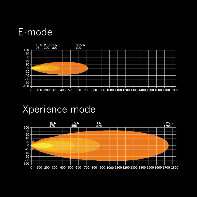 SIBERIA XP SR 50″ (127см)