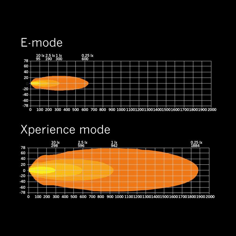 SIBERIA XP DR 32″ (81см)