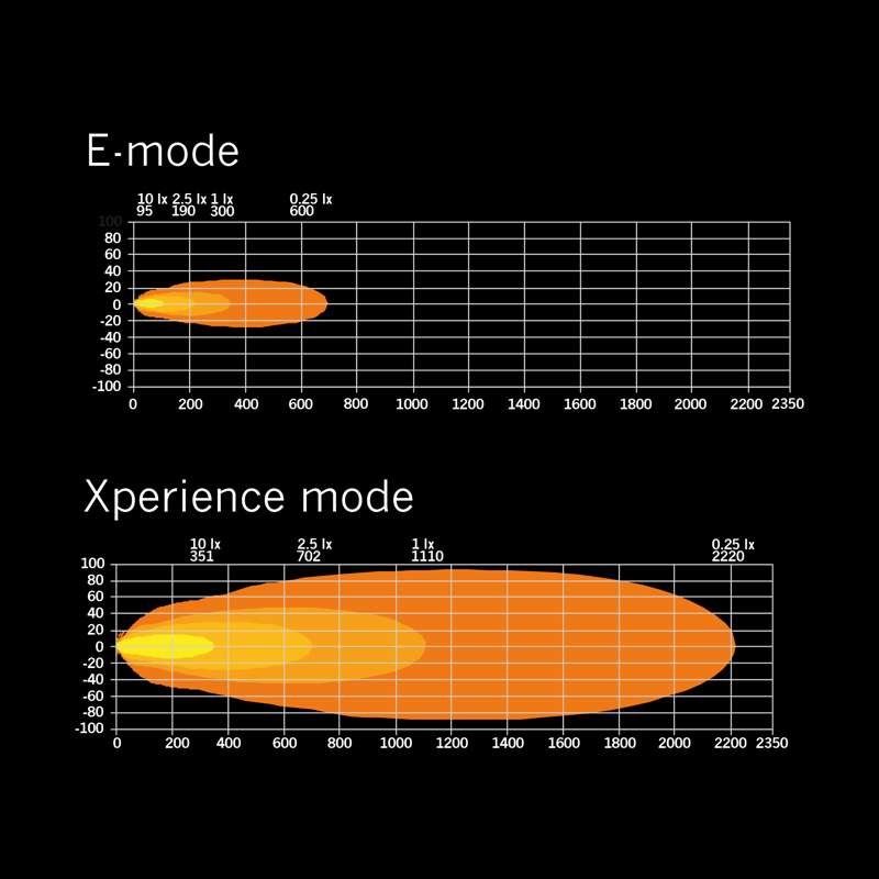 SIBERIA XP DR 42″ (107см)