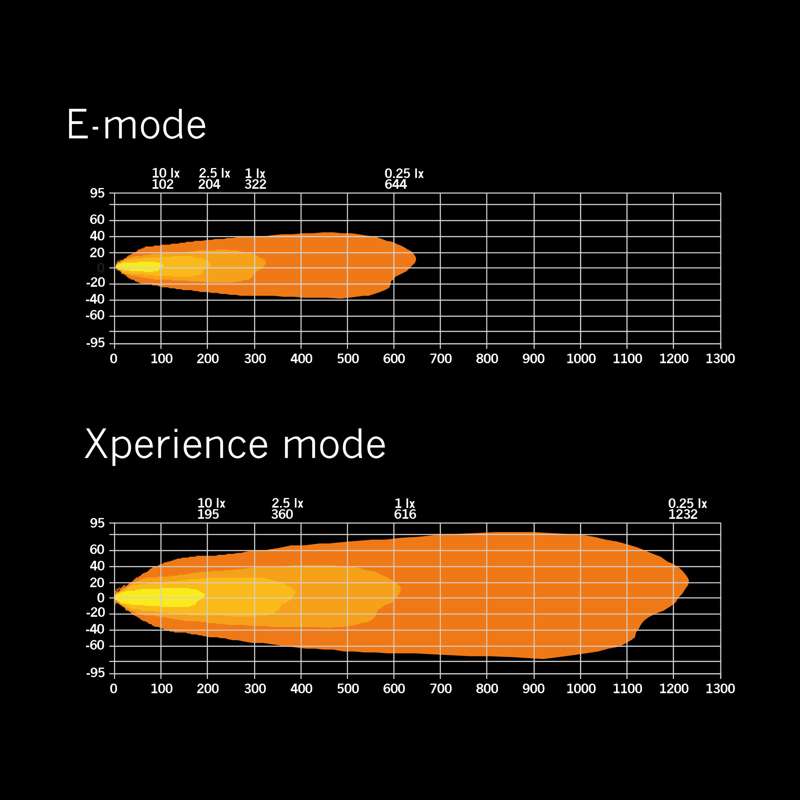 SIBERIA XP DRC 22″ (56см)