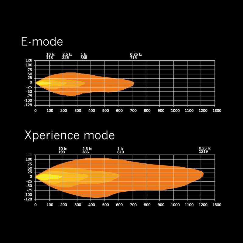 SIBERIA XP DRC 32″ (81см)