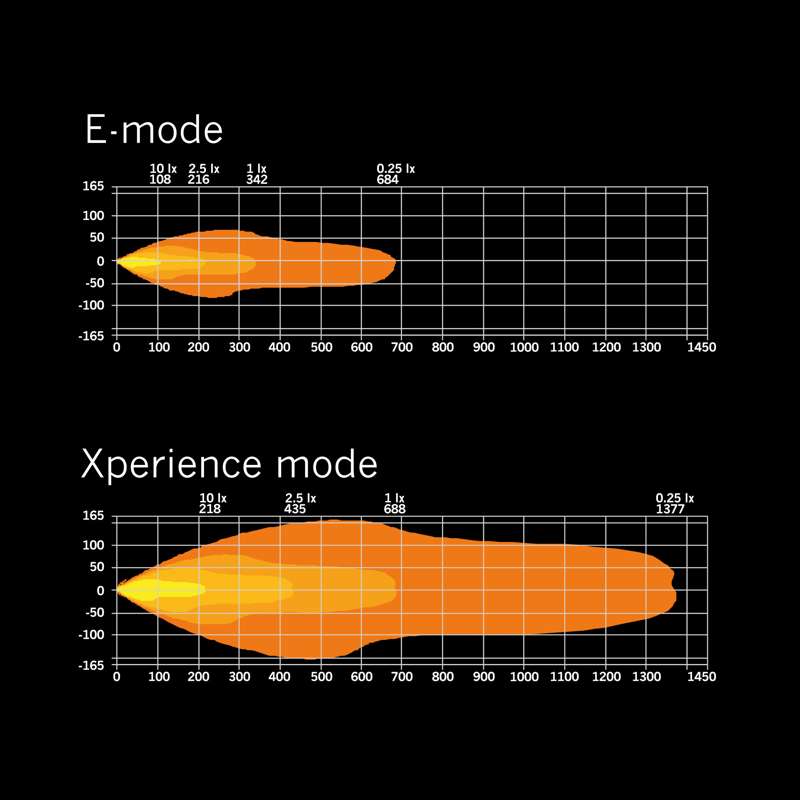 SIBERIA XP DRC 42″ (107см)